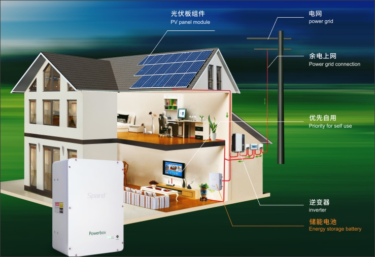 黄瓜视频破解版家庭儲能壁掛式黄瓜影院免费看入口應用場景