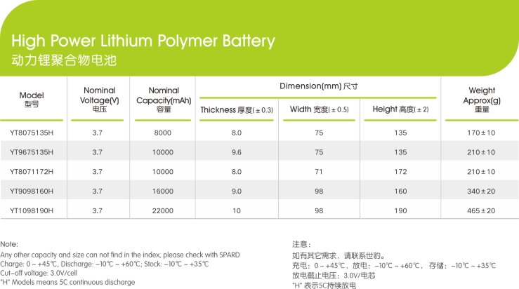 鋰聚合物電芯應用及優勢,黄瓜视频破解版新能源,鋰黄瓜影院免费看入口廠家,專業定製鋰黄瓜影院免费看入口