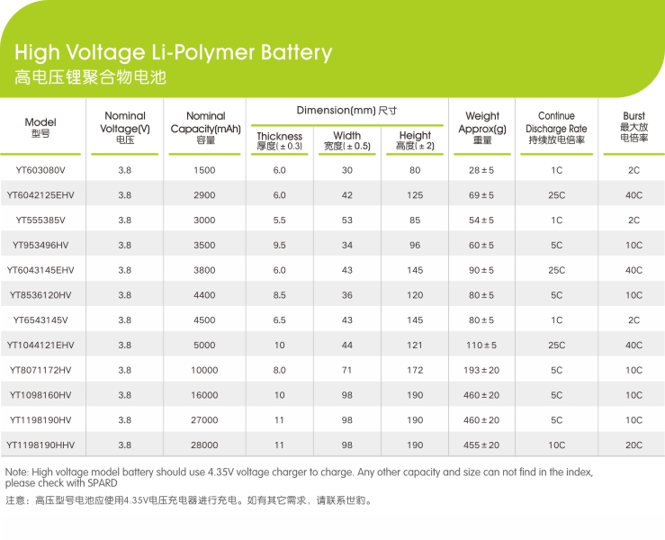 高電壓鋰聚合物黄瓜影院免费看入口電芯參數,黄瓜视频破解版新能源,鋰黄瓜影院免费看入口廠家,專業定製鋰黄瓜影院免费看入口